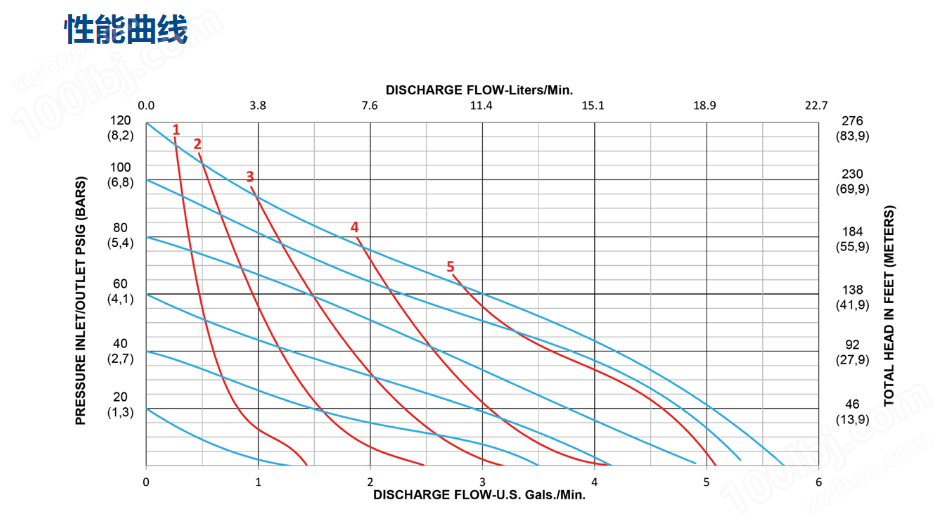 A025性能曲线图.png