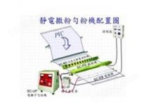 供应中国台湾宪星 SC-PS+SC-IP+控制箱 静电离子撒粉机
